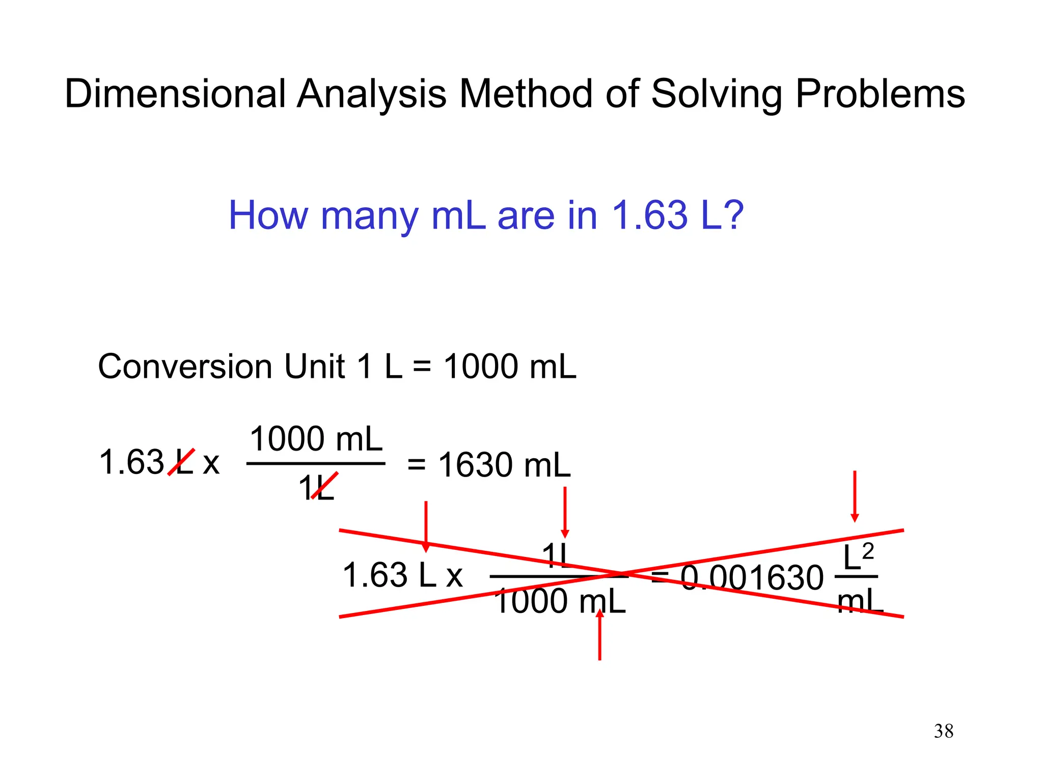 38
Dimensional Analysis Method of Solving Problems
Conversion Unit 1 L = 1000 mL
1L
1000 mL
1.63 L x = 1630 mL
1L
1000 mL
1.63 L x = 0.001630
L2
mL
How many mL are in 1.63 L?
 