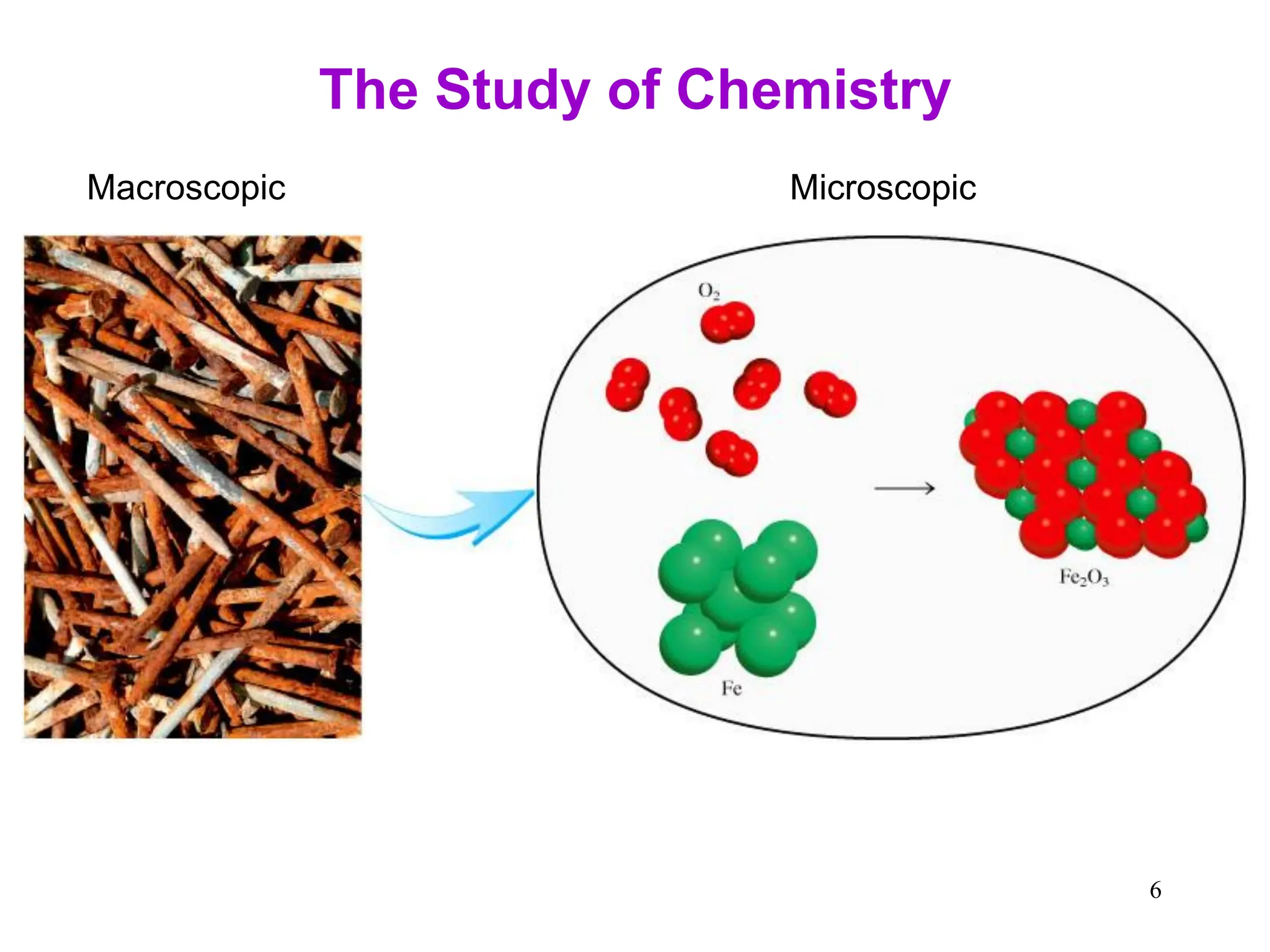6
The Study of Chemistry
Macroscopic Microscopic
 