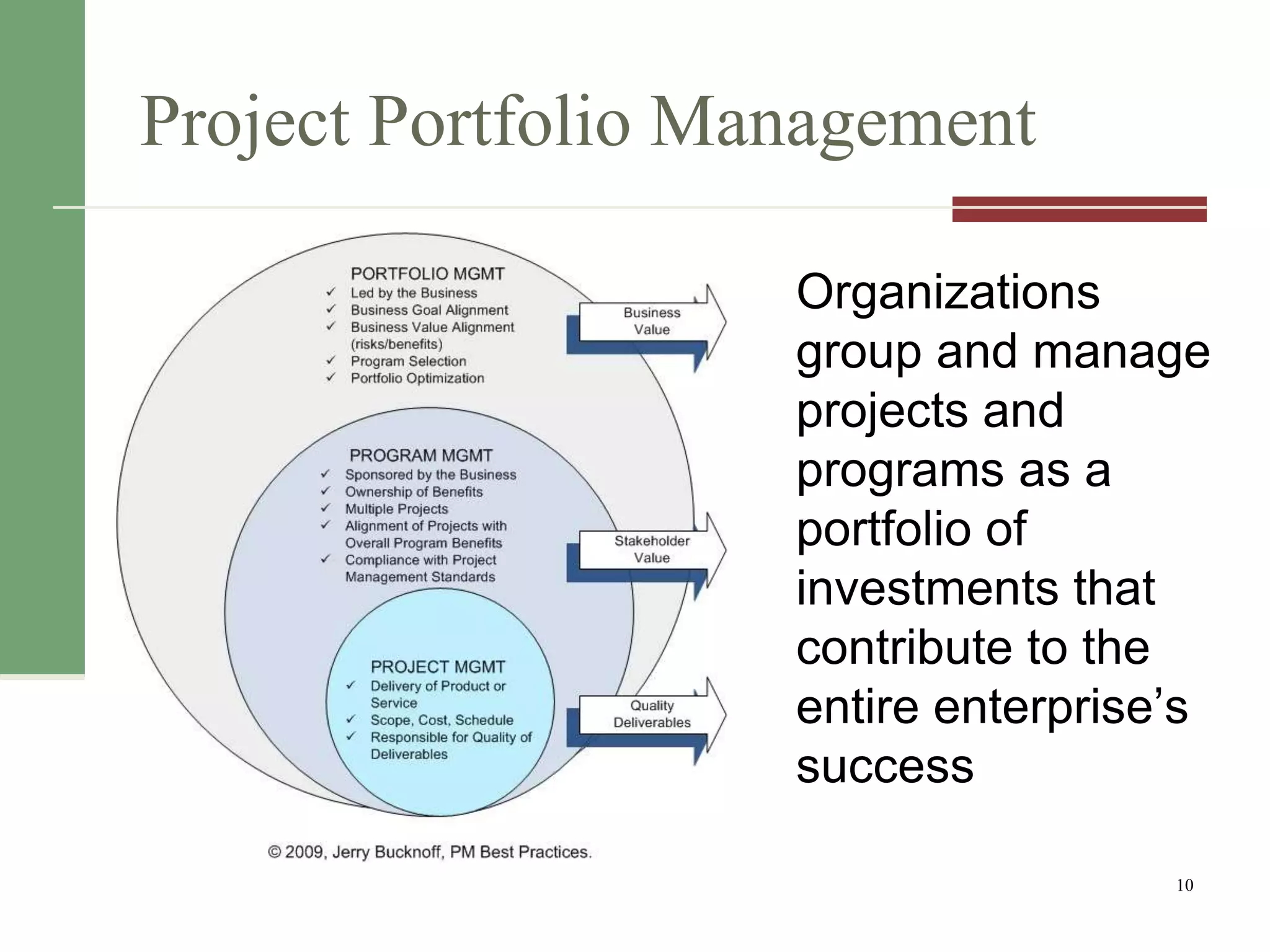 Project Portfolio Management
Organizations
group and manage
projects and
programs as a
portfolio of
investments that
contribute to the
entire enterprise’s
success
10
 
