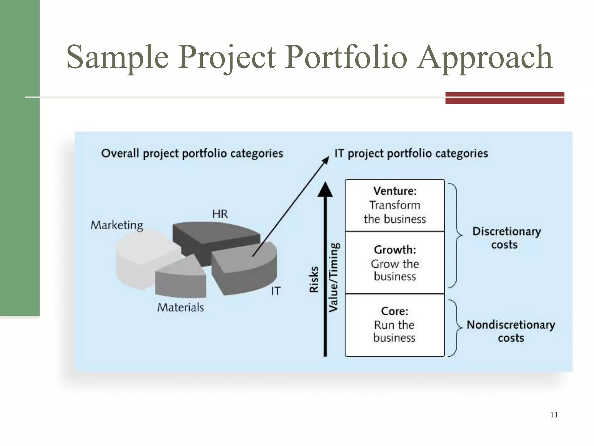 Sample Project Portfolio Approach
11
 