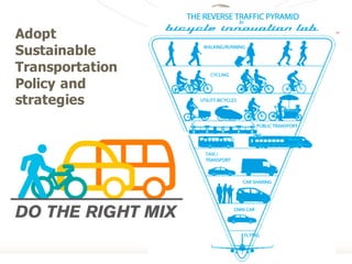 Adopt
Sustainable
Transportation
Policy and
strategies
 