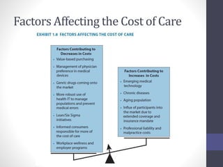 Factors Affecting the Cost of Care 
 
