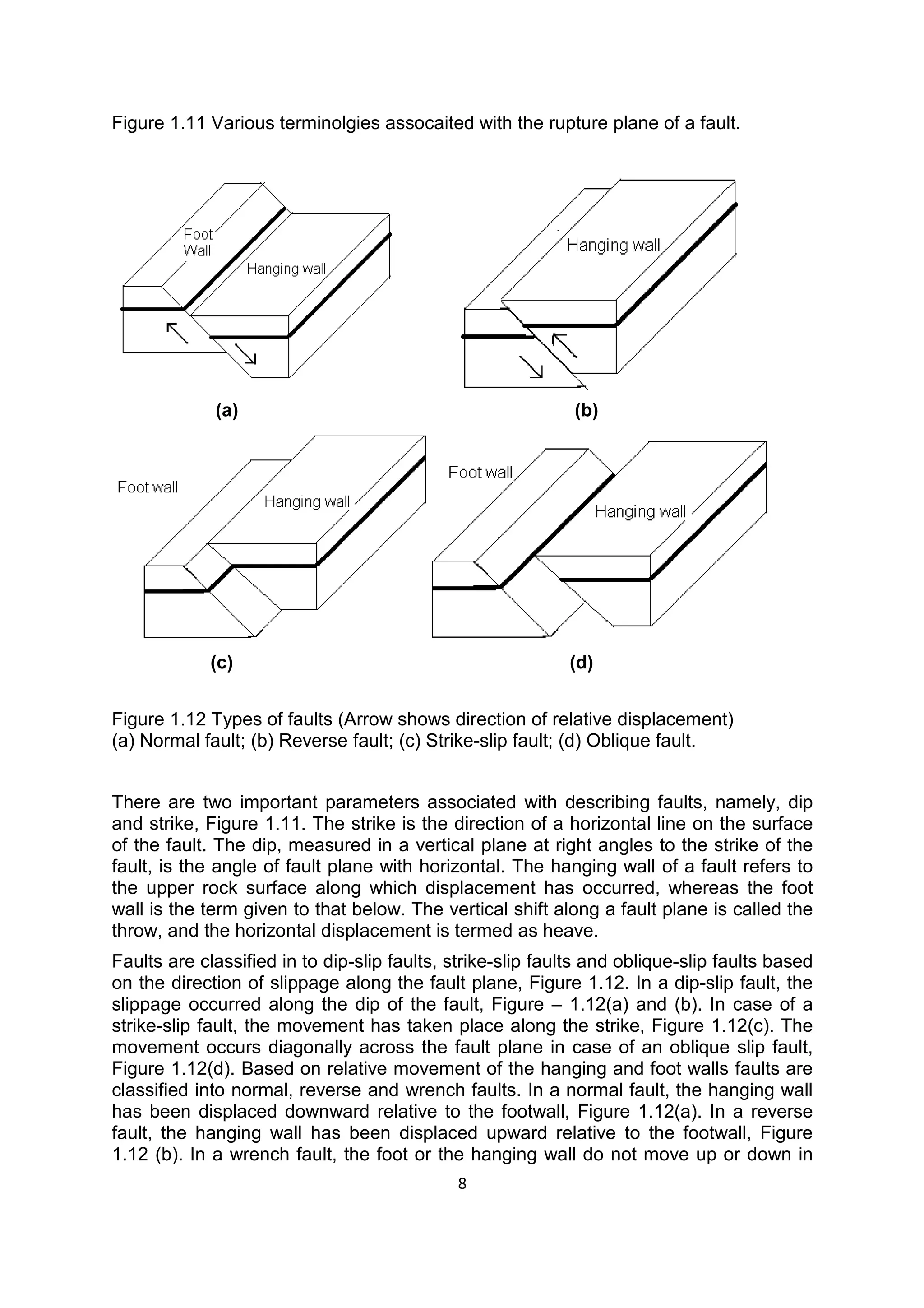 8
Figure 1.11 Various terminolgies assocaited with the rupture plane of a fault.
(a) (b)
(c) (d)
Figure 1.12 Types of faults (Arrow shows direction of relative displacement)
(a) Normal fault; (b) Reverse fault; (c) Strike-slip fault; (d) Oblique fault.
There are two important parameters associated with describing faults, namely, dip
and strike, Figure 1.11. The strike is the direction of a horizontal line on the surface
of the fault. The dip, measured in a vertical plane at right angles to the strike of the
fault, is the angle of fault plane with horizontal. The hanging wall of a fault refers to
the upper rock surface along which displacement has occurred, whereas the foot
wall is the term given to that below. The vertical shift along a fault plane is called the
throw, and the horizontal displacement is termed as heave.
Faults are classified in to dip-slip faults, strike-slip faults and oblique-slip faults based
on the direction of slippage along the fault plane, Figure 1.12. In a dip-slip fault, the
slippage occurred along the dip of the fault, Figure – 1.12(a) and (b). In case of a
strike-slip fault, the movement has taken place along the strike, Figure 1.12(c). The
movement occurs diagonally across the fault plane in case of an oblique slip fault,
Figure 1.12(d). Based on relative movement of the hanging and foot walls faults are
classified into normal, reverse and wrench faults. In a normal fault, the hanging wall
has been displaced downward relative to the footwall, Figure 1.12(a). In a reverse
fault, the hanging wall has been displaced upward relative to the footwall, Figure
1.12 (b). In a wrench fault, the foot or the hanging wall do not move up or down in
 