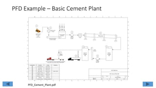 PFD Example – Basic Cement Plant
PFD_Cement_Plant.pdf
 
