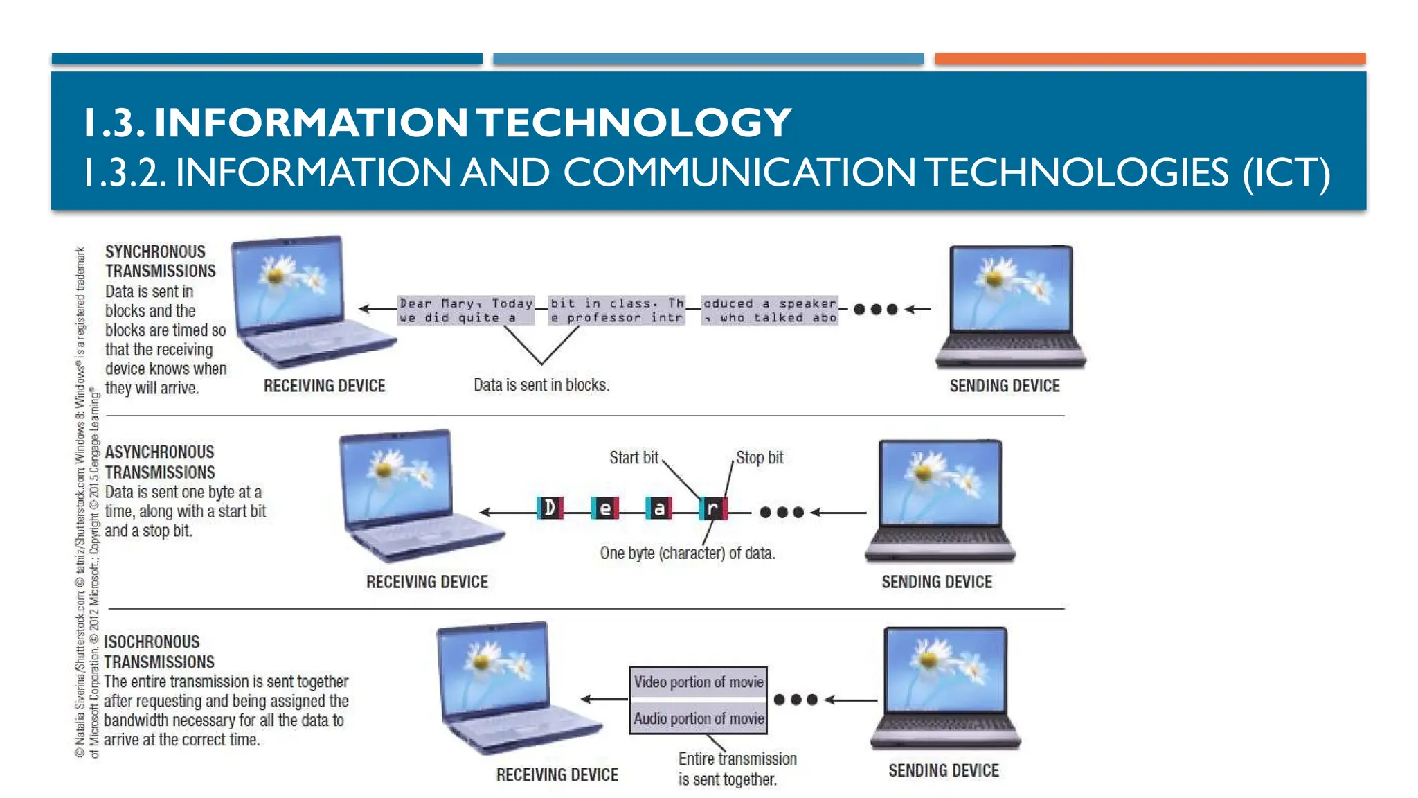 1.3. INFORMATIONTECHNOLOGY
1.3.2. INFORMATION AND COMMUNICATION TECHNOLOGIES (ICT)
 
