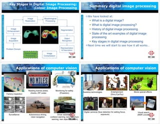 Computer Vision Images Process.pdf 01_Chapter 1_CV_Introduction to Computer vision.pdf