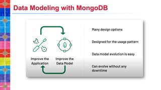 Data Modeling with MongoDB
 