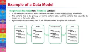 Example of a Data Model
The physical data model for a Relational Database
˗ In this example, the authors and books table are linked through a one-to-many relationship.
˗ The authorId field is the primary key in the authors’ table, and the authorId field would be the
foreign key in the books table.
˗ A joint table is added to keep track of the borrowed books along with the due dates.
 