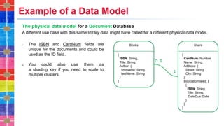 Example of a Data Model
The physical data model for a Document Database
A different use case with this same library data might have called for a different physical data model.
˗ The ISBN and CardNum fields are
unique for the documents and could be
used as the ID field.
˗ You could also use them as
a shading key if you need to scale to
multiple clusters.
 