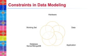 Constraints in Data Modeling
Hardware
Data
Application
Database
Server/MongoDB
Working Set
 