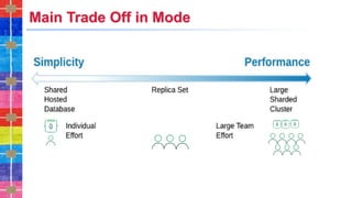 Main Trade Off in Mode
 