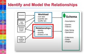 Identify and Model the Relationships
 