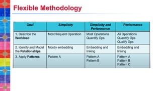 Flexible Methodology
 