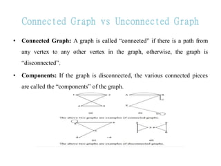 Unconnected Graph Example 01Chapter_One_Introduction_to_Automata_Theory_and_Formal_Language.pdf
