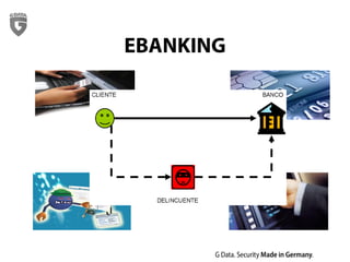 EBANKING
 