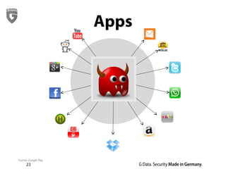 23
Apps
Fuente: Google Play
 