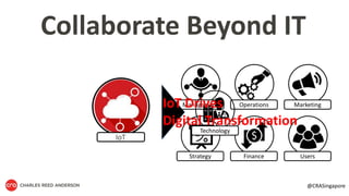Management
Finance
Operations Marketing
Strategy Users
Technology
Collaborate Beyond IT
IoT Drives
Digital Transformation
@CRASingapore
 