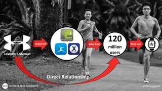 acquired
120
million
users
who had that use
Direct Relationship
@CRASingapore
 
