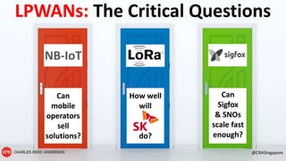 LPWANs: The Critical Questions
Can
mobile
operators
sell
solutions?
Can
Sigfox
& SNOs
scale fast
enough?
@CRASingapore
NB-IoT
How well
will
do?
 
