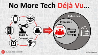 Industries
No More Tech Déjà Vu…
Build &
Connect
Processes
Users
apply to
@CRASingapore
 