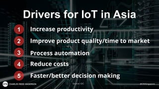 Drivers for IoT in Asia
@CRASingapore
1 Increase productivity
2 Improve product quality/time to market
3 Process automation
4 Reduce costs
5 Faster/better decision making
Source: IDC
 
