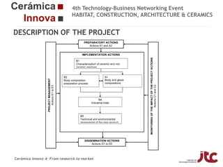 4th Technology-Business Networking Event
HABITAT, CONSTRUCTION, ARCHITECTURE & CERAMICS

DESCRIPTION OF THE PROJECT
PREPARATORY ACTIONS
Actions A1 and A2

B1
Characterization of ceramic and non
ceramic residues

B2
Body composition
preparation process

B3

Body and glaze
compositions

Supporters:

B4
Industrial trials

B5
Technical and environmental
assessment of the new product

MONITORING OF THE IMPACT OF THE PROJECT ACTIONS
Actions C1 and C2

PROJECT MANAGEMENT
Actions E1 to E3

Organizers:

IMPLEMENTATION ACTIONS

Fco Javier García Ten
Manager of the Ceramic Materials and Technologies Area, Project Manager
DISSEMINATION ACTIONS
Actions D1 to D3

Cerámica Innova 4: From research to market

 
