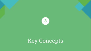 Key Concepts
3
 