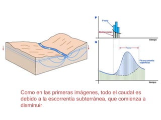 Como en las primeras imágenes, todo el caudal es
debido a la escorrentía subterránea, que comienza a
disminuir
 