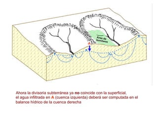 Ahora la divisoria subterránea ya no coincide con la superficial,
A
el agua infiltrada en A (cuenca izquierda) deberá ser computada en el
balance hídrico de la cuenca derecha
 