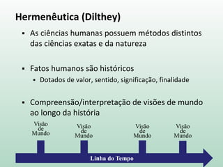 Hermenêutica (Dilthey)
 As ciências humanas possuem métodos distintos
das ciências exatas e da natureza
 Fatos humanos são históricos
 Dotados de valor, sentido, significação, finalidade
 Compreensão/interpretação de visões de mundo
ao longo da história
Linha do Tempo
Visão
de
Mundo
Visão
de
Mundo
Visão
de
Mundo
Visão
de
Mundo
 
