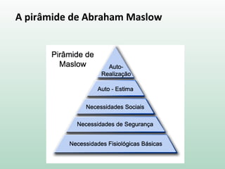 A pirâmide de Abraham Maslow
 