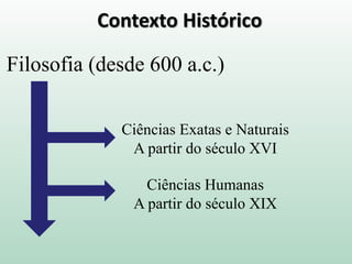 Contexto Histórico
Filosofia (desde 600 a.c.)
Ciências Exatas e Naturais
A partir do século XVI
Ciências Humanas
A partir do século XIX
 