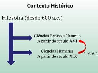 Contexto Histórico
Filosofia (desde 600 a.c.)
Ciências Exatas e Naturais
A partir do século XVI
Ciências Humanas
A partir do século XIX
Analogia?
 