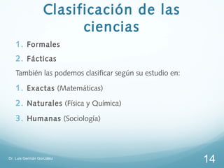 Clasificación de las
                        ciencias
   1. Formales
   2. Fácticas
   También las podemos clasificar según su estudio en:

   1. Exactas (Matemáticas)
   2. Naturales (Física y Química)
   3. Humanas (Sociología)



Dr. Luis Germán González
                                                         14
 