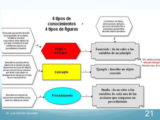 Dr. Luis Germán González
                           21
 