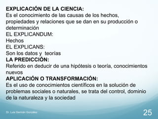EXPLICACIÓN DE LA CIENCIA:
Es el conocimiento de las causas de los hechos,
propiedades y relaciones que se dan en su producción o
determinación
EL EXPLICANDUM:
Hechos
EL EXPLICANS:
Son los datos y teorías
LA PREDICCIÓN:
Referido en deducir de una hipótesis o teoría, conocimientos
nuevos
APLICACIÓN O TRANSFORMACIÓN:
Es el uso de conocimientos científicos en la solución de
problemas sociales o naturales, se trata del control, dominio
de la naturaleza y la sociedad

Dr. Luis Germán González
                                                           25
 