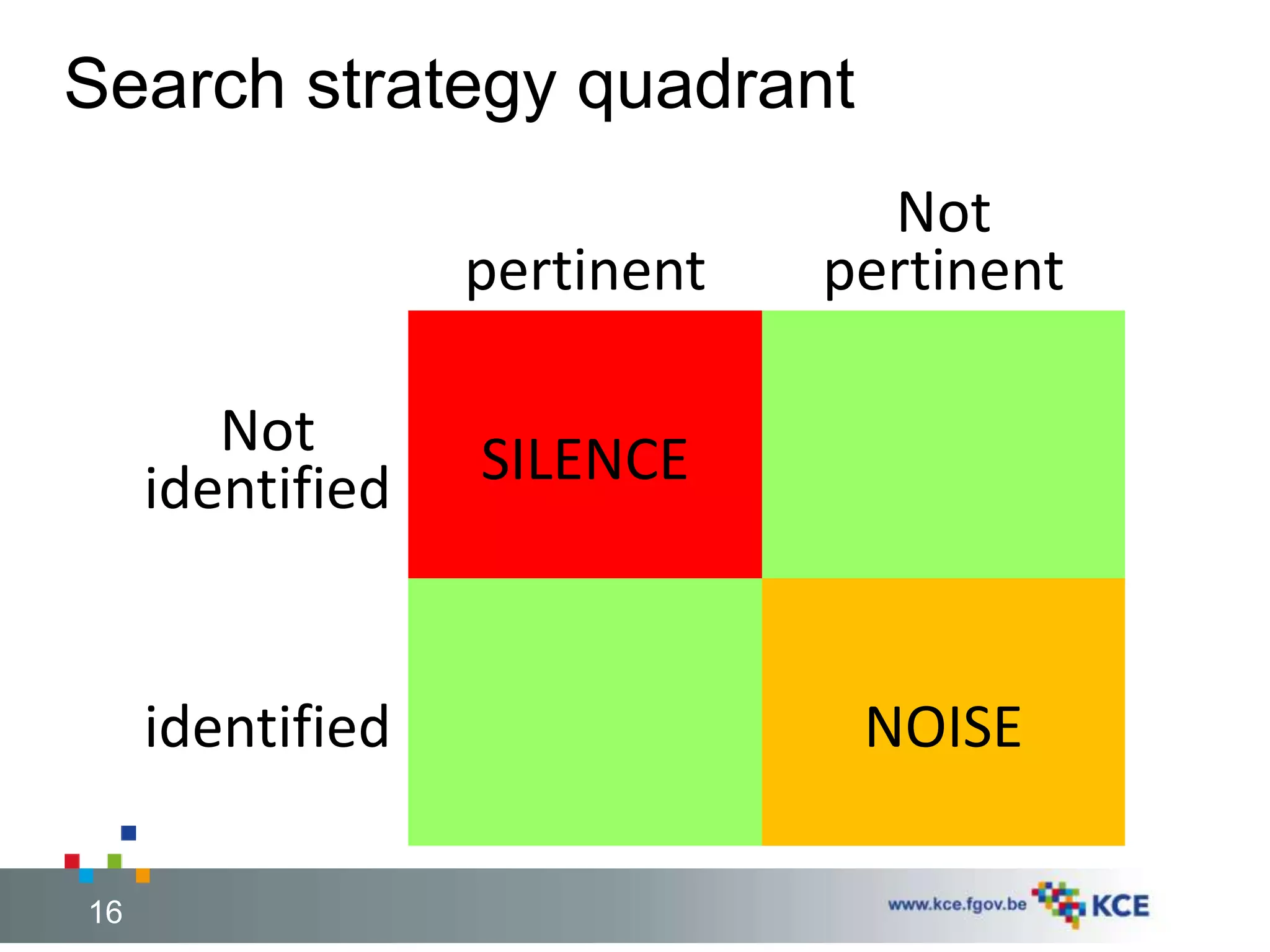 Search strategy quadrant 
pertinent 
Not 
pertinent 
Not 
identified SILENCE 
identified NOISE 
16 16 
 