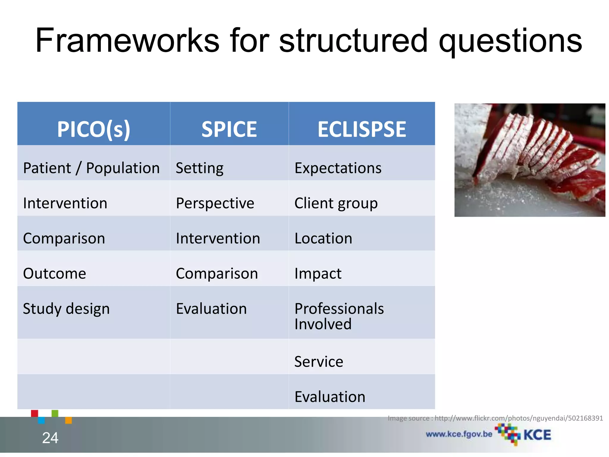 Frameworks for structured questions 
PICO(s) SPICE ECLISPSE 
Patient / Population Setting Expectations 
Intervention Perspective Client group 
Comparison Intervention Location 
Outcome Comparison Impact 
Study design Evaluation Professionals 
Involved 
Service 
Evaluation 
Image source : http://www.flickr.com/photos/nguyendai/502168391 
24 24 
 