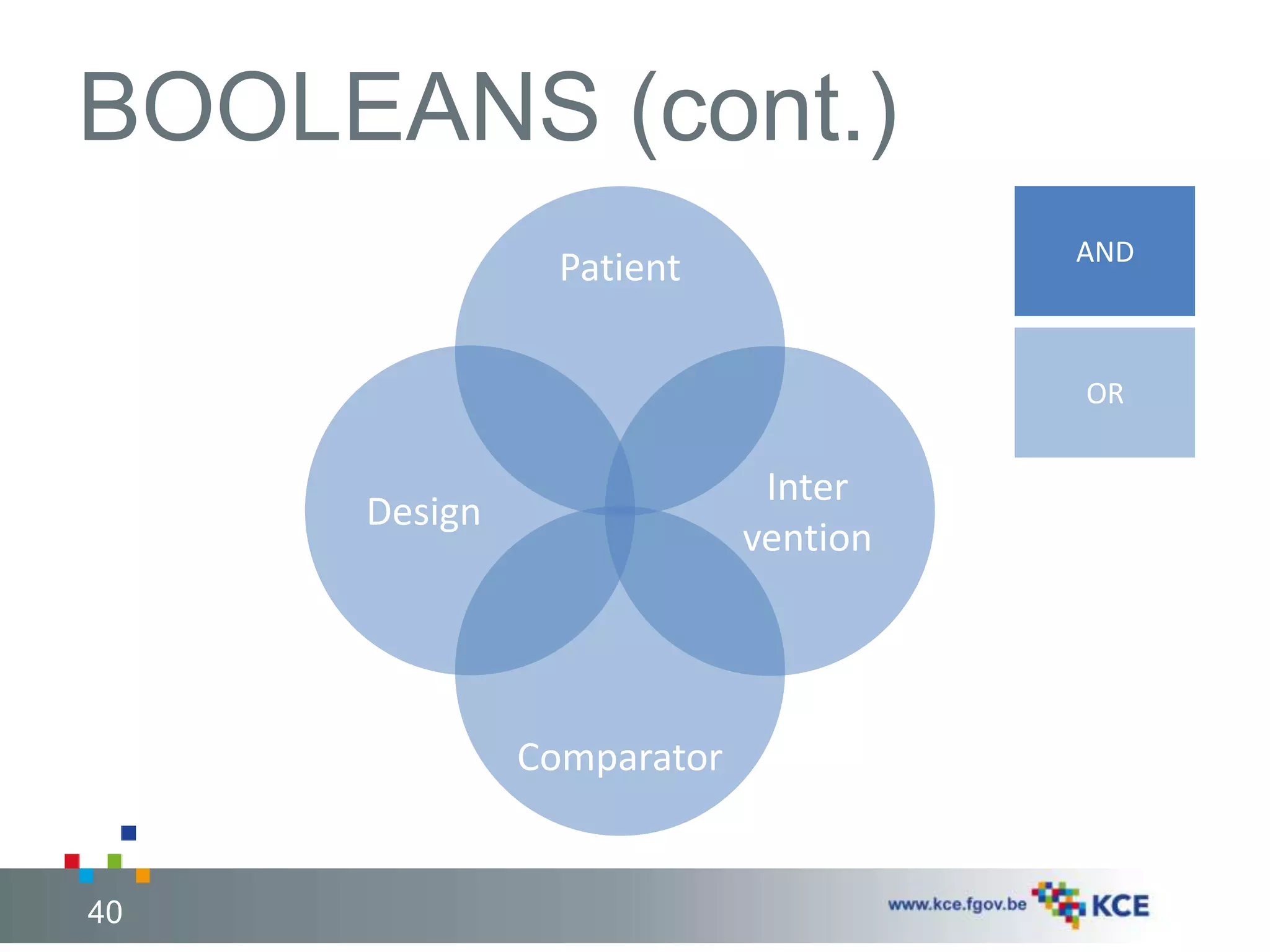 BOOLEANS (cont.) 
40 
Patient AND 
Inter 
vention 
Design 
Comparator 
OR 
 