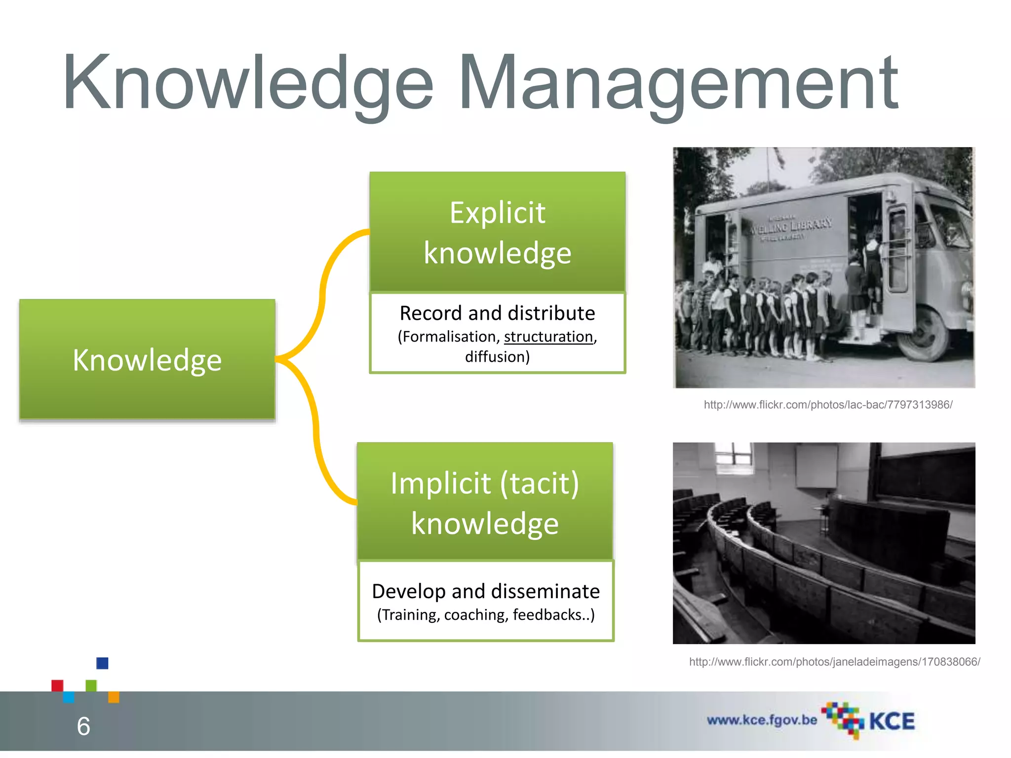 Knowledge Management 
Knowledge 
6 
Explicit 
knowledge 
Implicit (tacit) 
knowledge 
http://www.flickr.com/photos/lac-bac/7797313986/ 
http://www.flickr.com/photos/janeladeimagens/170838066/ 
Record and distribute 
(Formalisation, structuration, 
diffusion) 
Develop and disseminate 
(Training, coaching, feedbacks..) 
 