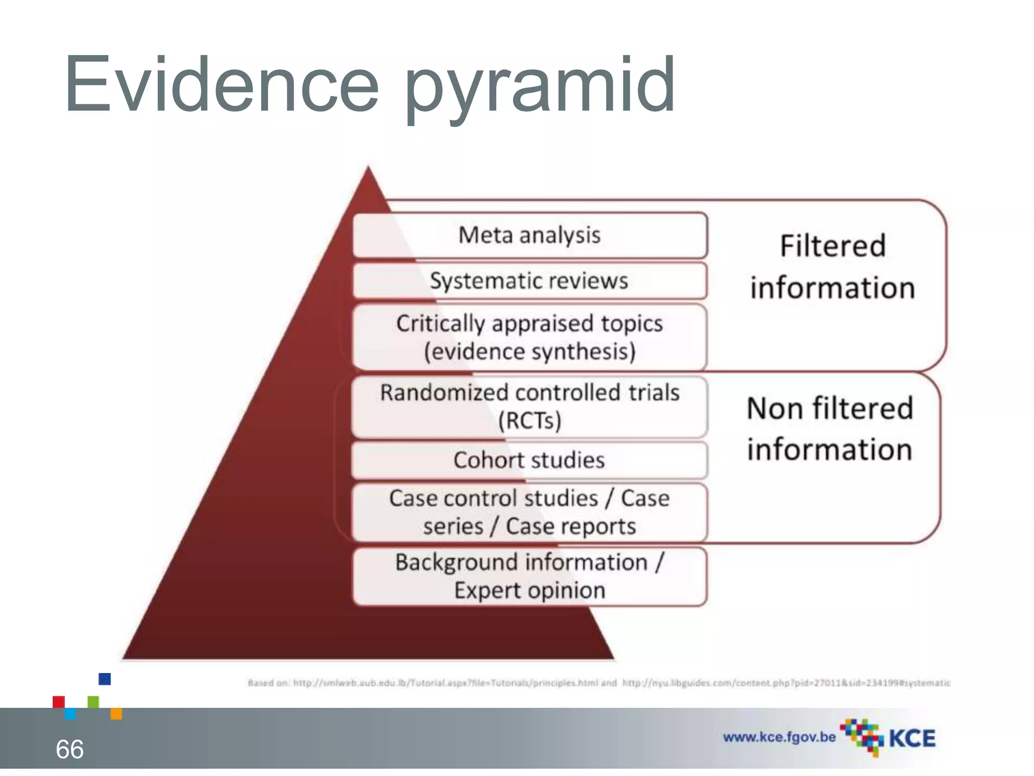 Evidence pyramid 
66 
 