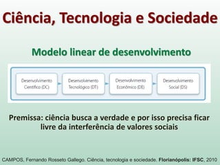 Ciência, Tecnologia e Sociedade
Modelo linear de desenvolvimento
Premissa: ciência busca a verdade e por isso precisa ficar
livre da interferência de valores sociais
CAMPOS, Fernando Rosseto Gallego. Ciência, tecnologia e sociedade. Florianópolis: IFSC, 2010
 