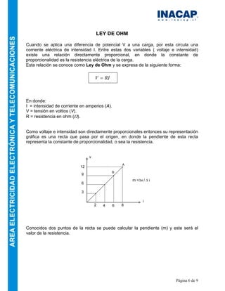 Página 6 de 9
LEY DE OHM
Cuando se aplica una diferencia de potencial V a una carga, por esta circula una
corriente eléctrica de intensidad I. Entre estas dos variables ( voltaje e intensidad)
existe una relación directamente proporcional, en donde la constante de
proporcionalidad es la resistencia eléctrica de la carga.
Esta relación se conoce como Ley de Ohm y se expresa de la siguiente forma:
RIV =
En donde:
I = intensidad de corriente en amperios (A).
V = tensión en voltios (V).
R = resistencia en ohm (Ω).
Como voltaje e intensidad son directamente proporcionales entonces su representación
gráfica es una recta que pasa por el origen, en donde la pendiente de esta recta
representa la constante de proporcionalidad, o sea la resistencia.
Conocidos dos puntos de la recta se puede calcular la pendiente (m) y este será el
valor de la resistencia.
m =∆v / ∆ i
v
i
2 4 6 8
3
6
9
12
A
B
 