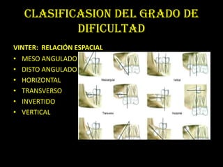 CLASIFICASION DEL GRADO DE
           DIFICULTAD
VINTER: RELACIÓN ESPACIAL
• MESO ANGULADO
• DISTO ANGULADO
• HORIZONTAL
• TRANSVERSO
• INVERTIDO
• VERTICAL
 