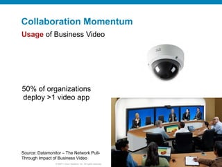 Collaboration Momentum
Usage of Business Video




50% of organizations
deploy >1 video app




Source: Datamonitor – The Network Pull-
Through Impact of Business Video
                © 20011 Cisco Systems, Inc. All rights reserved.   Cisco Confidential   11
 