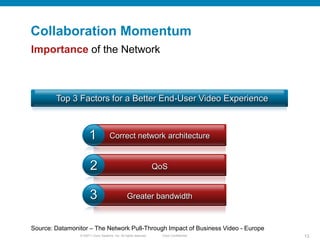 Collaboration Momentum
Importance of the Network



        Top 3 Factors for a Better End-User Video Experience



                      1              Correct network architecture


                       2                                           QoS


                       3                         Greater bandwidth


Source: Datamonitor – The Network Pull-Through Impact of Business Video - Europe
                © 20011 Cisco Systems, Inc. All rights reserved.    Cisco Confidential   13
 