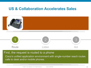 US & Collaboration Accelerates Sales




        1                                                            2                     3
      Route                                                        Listen                  Act

First, the request is routed to a phone
 Cisco’s unified application environment with single-number reach routes
 calls to desk and/or mobile phones.

                © 20011 Cisco Systems, Inc. All rights reserved.      Cisco Confidential         26
 