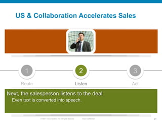 US & Collaboration Accelerates Sales




        1                                                            2                     3
      Route                                                        Listen                  Act

Next, the salesperson listens to the deal
  Even text is converted into speech.


                © 20011 Cisco Systems, Inc. All rights reserved.      Cisco Confidential         27
 