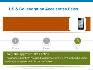 US & Collaboration Accelerates Sales




        1                                                            2                     3
      Route                                                        Listen                  Act

Finally, the approver takes action
 The phone’s numbers are used to approve, deny, defer, append a voice
 message, or speak to a previous approver.

                © 20011 Cisco Systems, Inc. All rights reserved.      Cisco Confidential         28
 