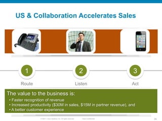 US & Collaboration Accelerates Sales




         1                                                             2                     3
       Route                                                         Listen                  Act

The value to the business is:
 • Faster recognition of revenue
 • Increased productivity ($30M in sales, $15M in partner revenue), and
 • A better customer experience

                  © 20011 Cisco Systems, Inc. All rights reserved.      Cisco Confidential         29
 